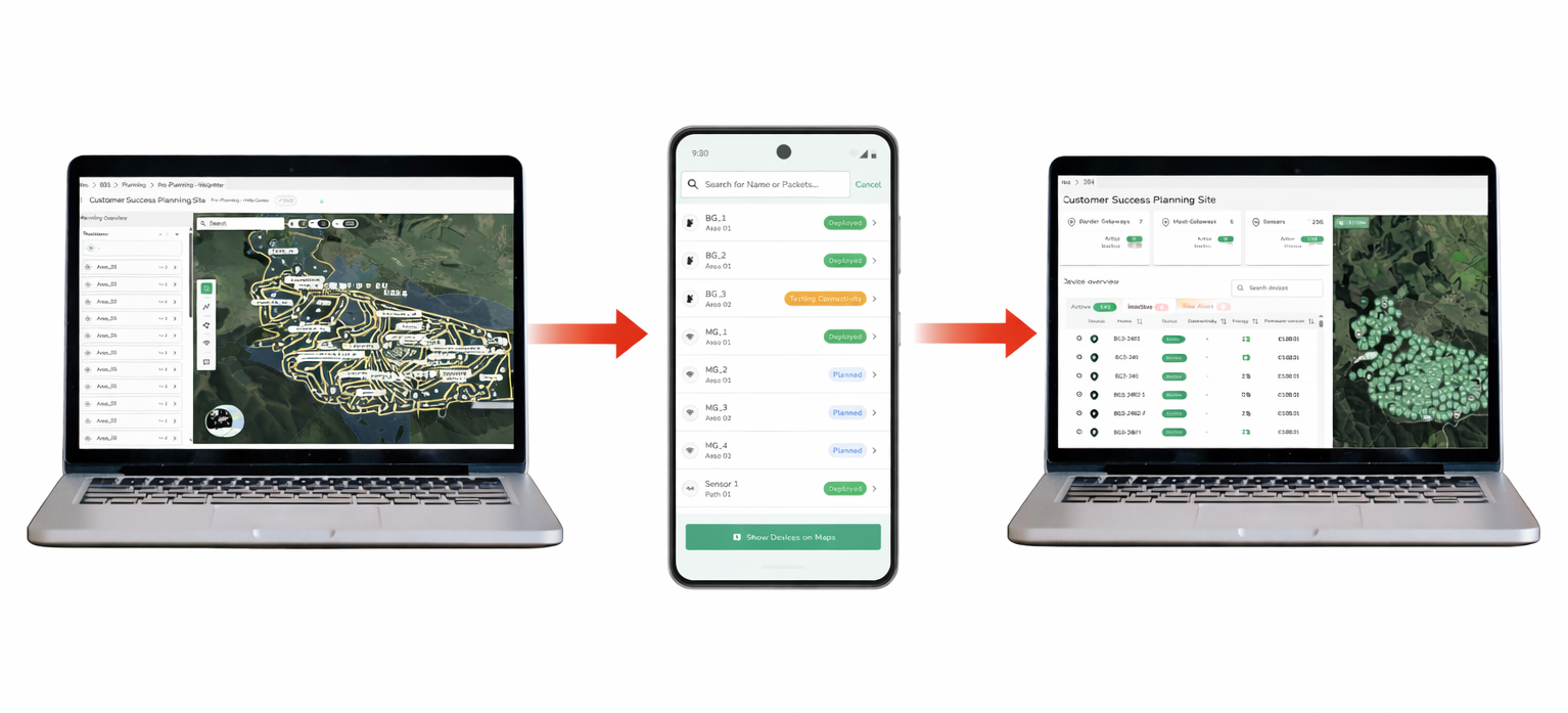 Example: Global plan with 3 deployment phases divided by sensor areas